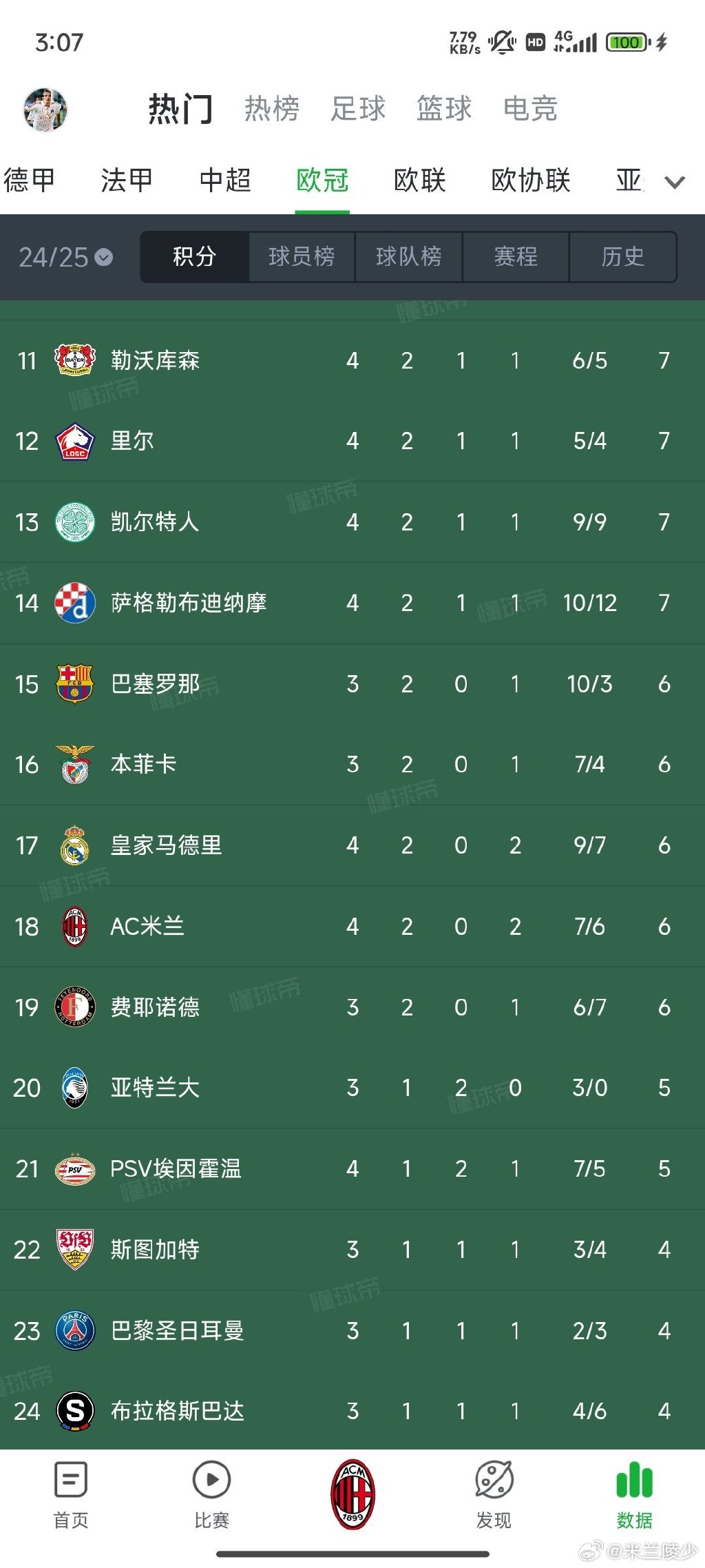 利记官网-AC米兰继续胜利,领跑积分榜