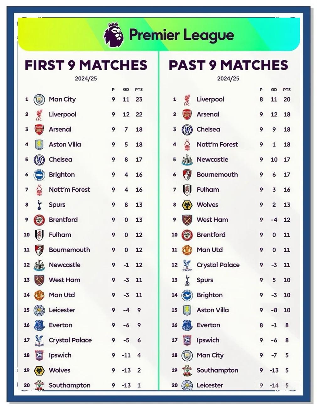 利记官网-南安普顿大胜,领跑积分榜