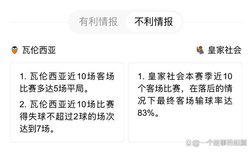 利记-瓦伦西亚欲战胜皇家社会取得三分