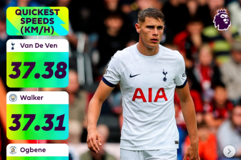 利记平台-阿森纳客场战平热刺，英超北伦敦德比战无胜负