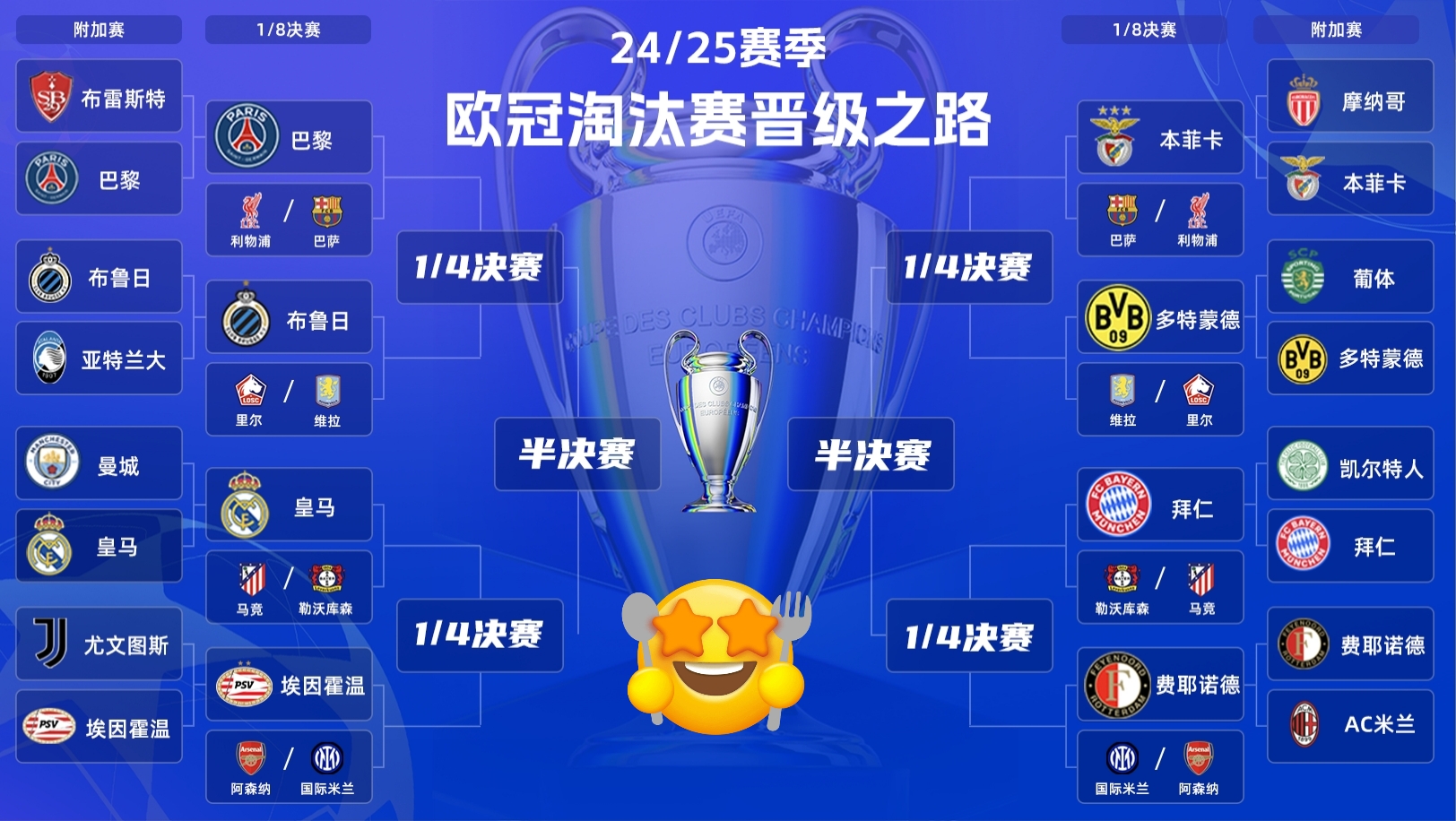 利记官网-欧冠1/8淘汰圈对阵揭晓：曼联出局