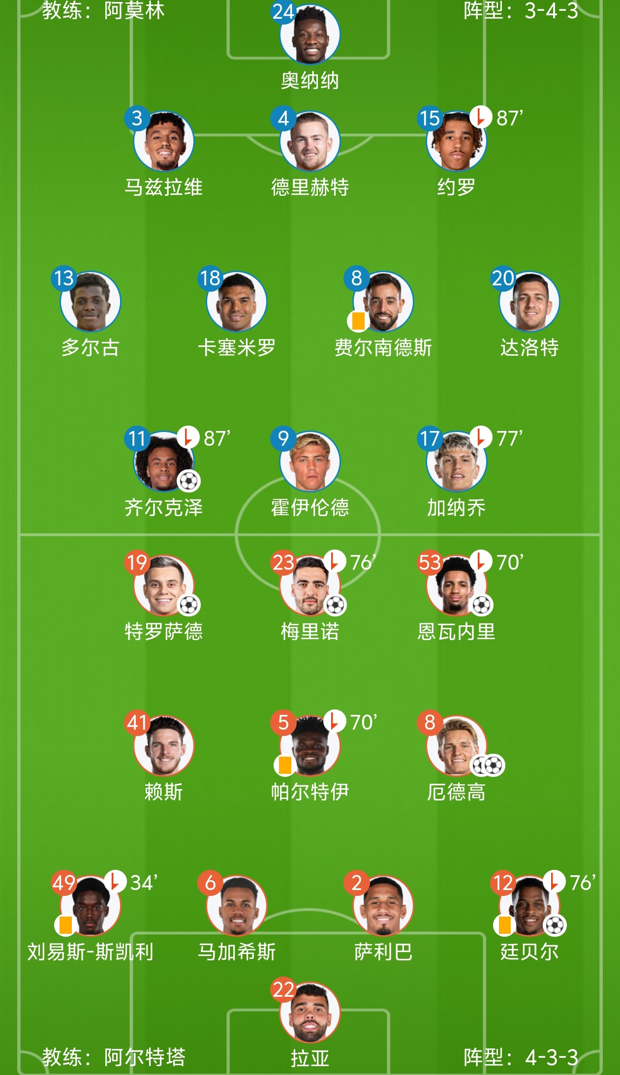 利记官方网站-阿森纳连扳两球逼平曼城，全取一分