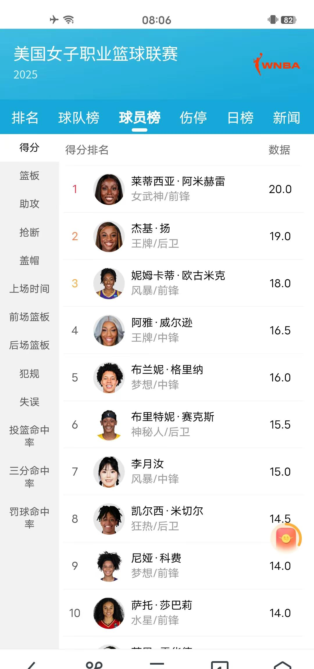 利记平台-津巴布韦女篮队员斩获最佳得分手