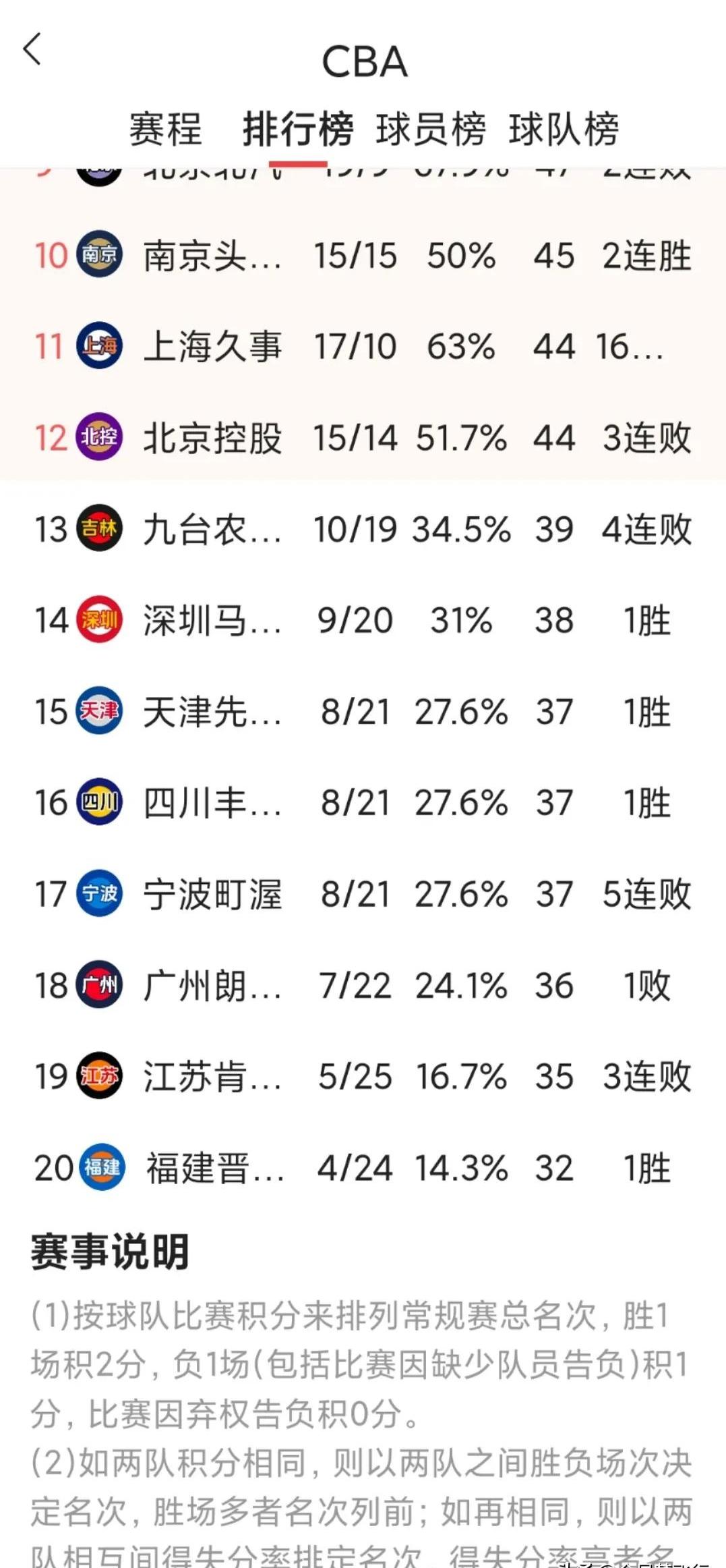 利记官网-大比分胜出，豪门球队领先积分榜！
